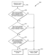 Así funciona el sistema, según la patente (imagen: United States Patent and Trademark Office).